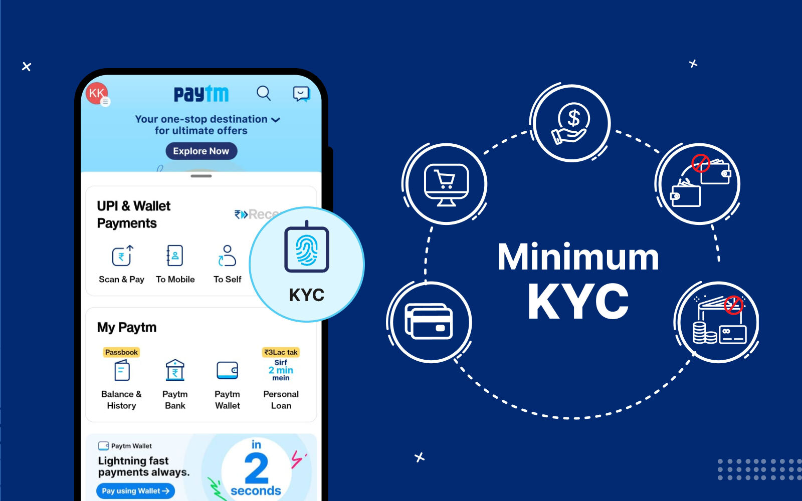 Buy Verified Paytm Accounts- Digi-VCC.Com
